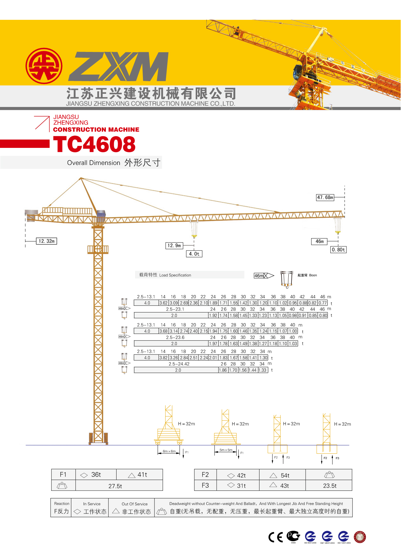 TC4608 positive